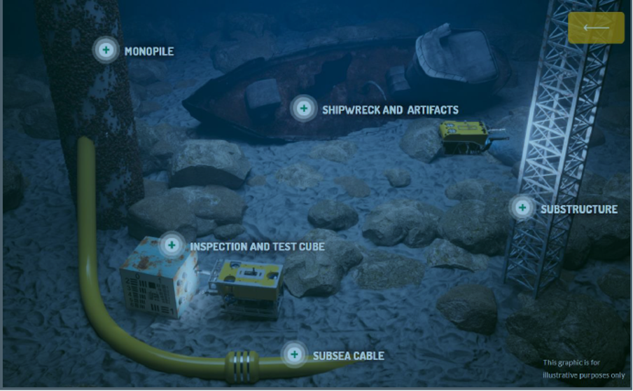 Figure  – Constructed test activities for marine robotic and autonomous systems